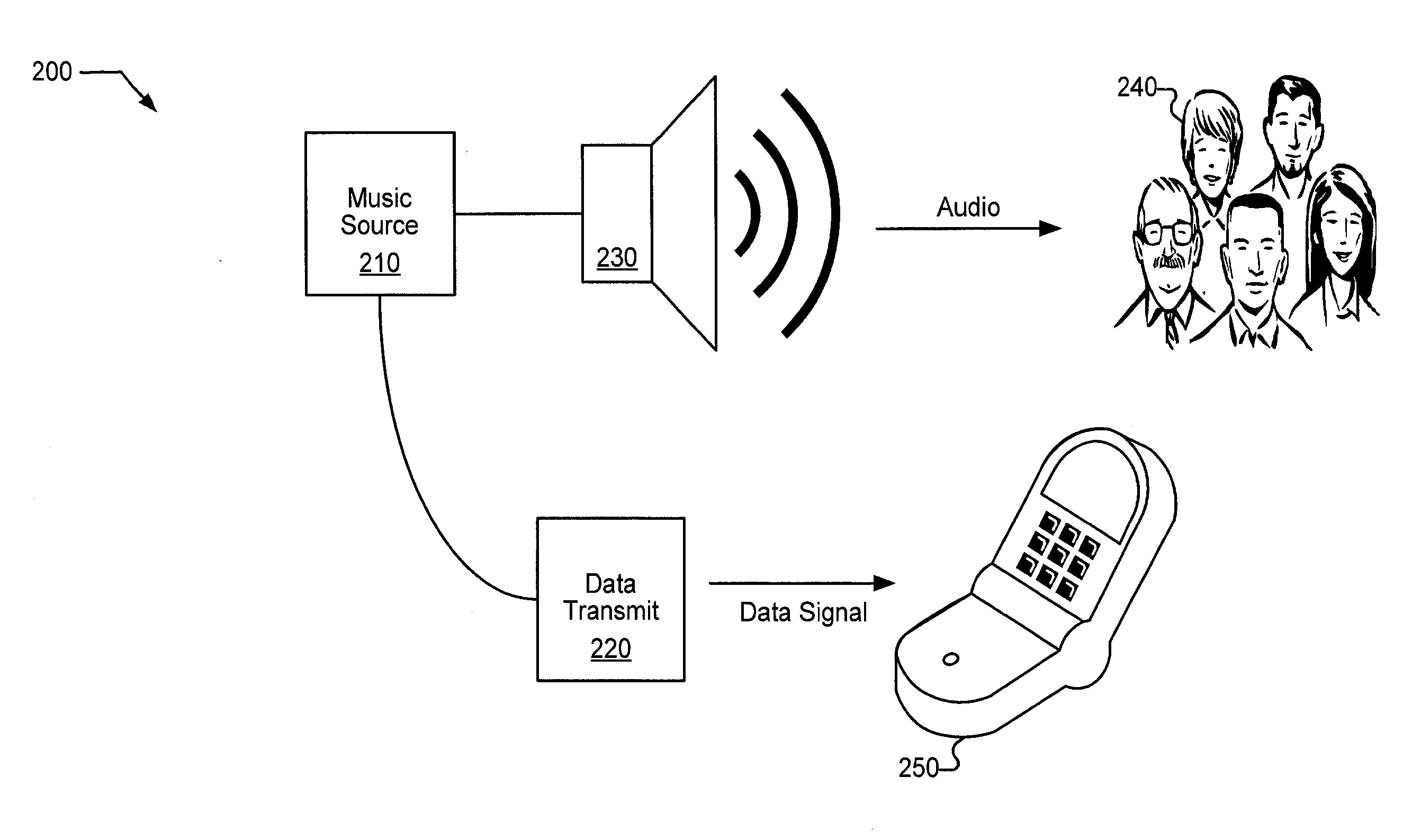 Systems and Methods for Music Recognition