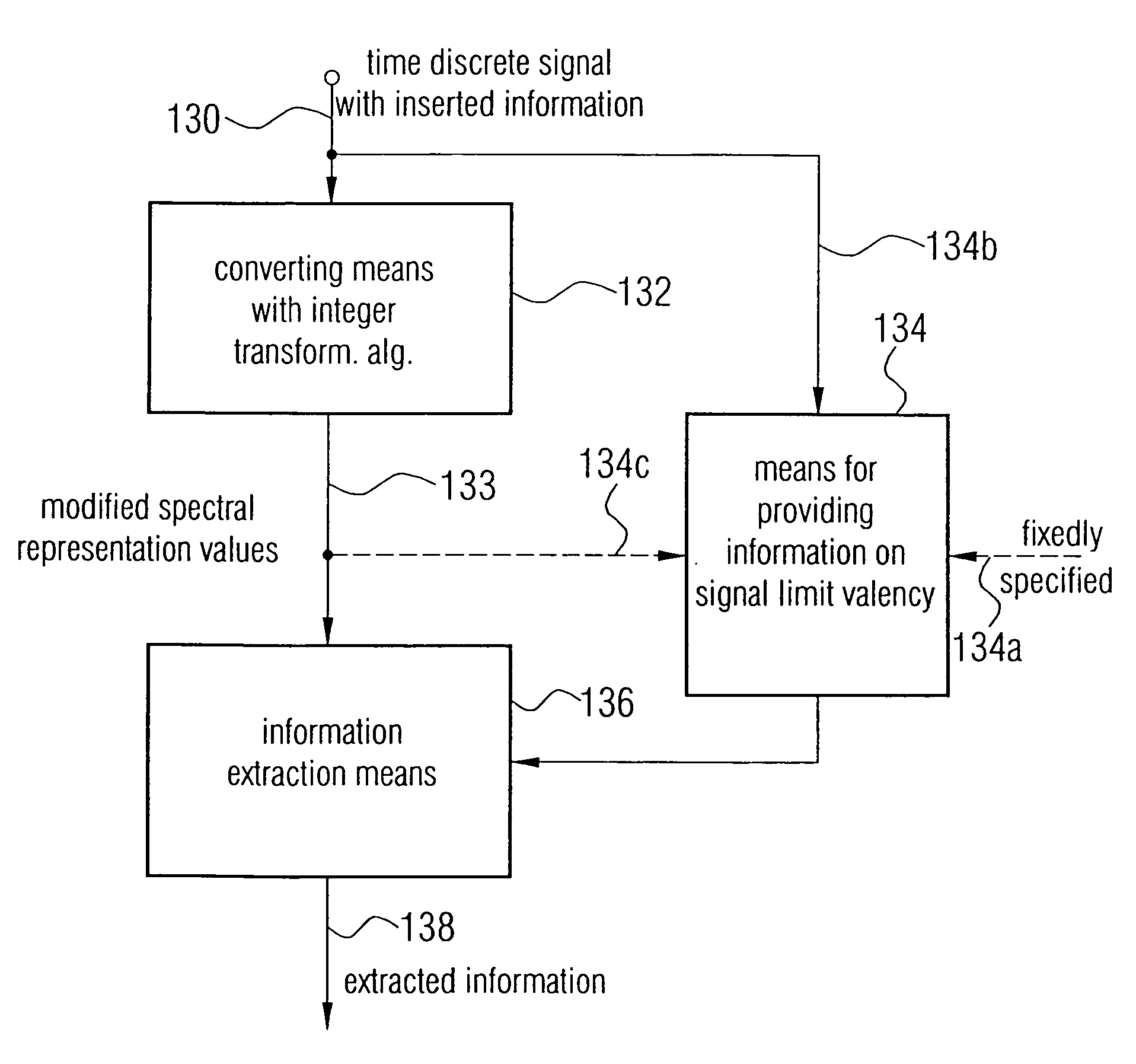 Device and method for embedding binary payload in a carrier signal