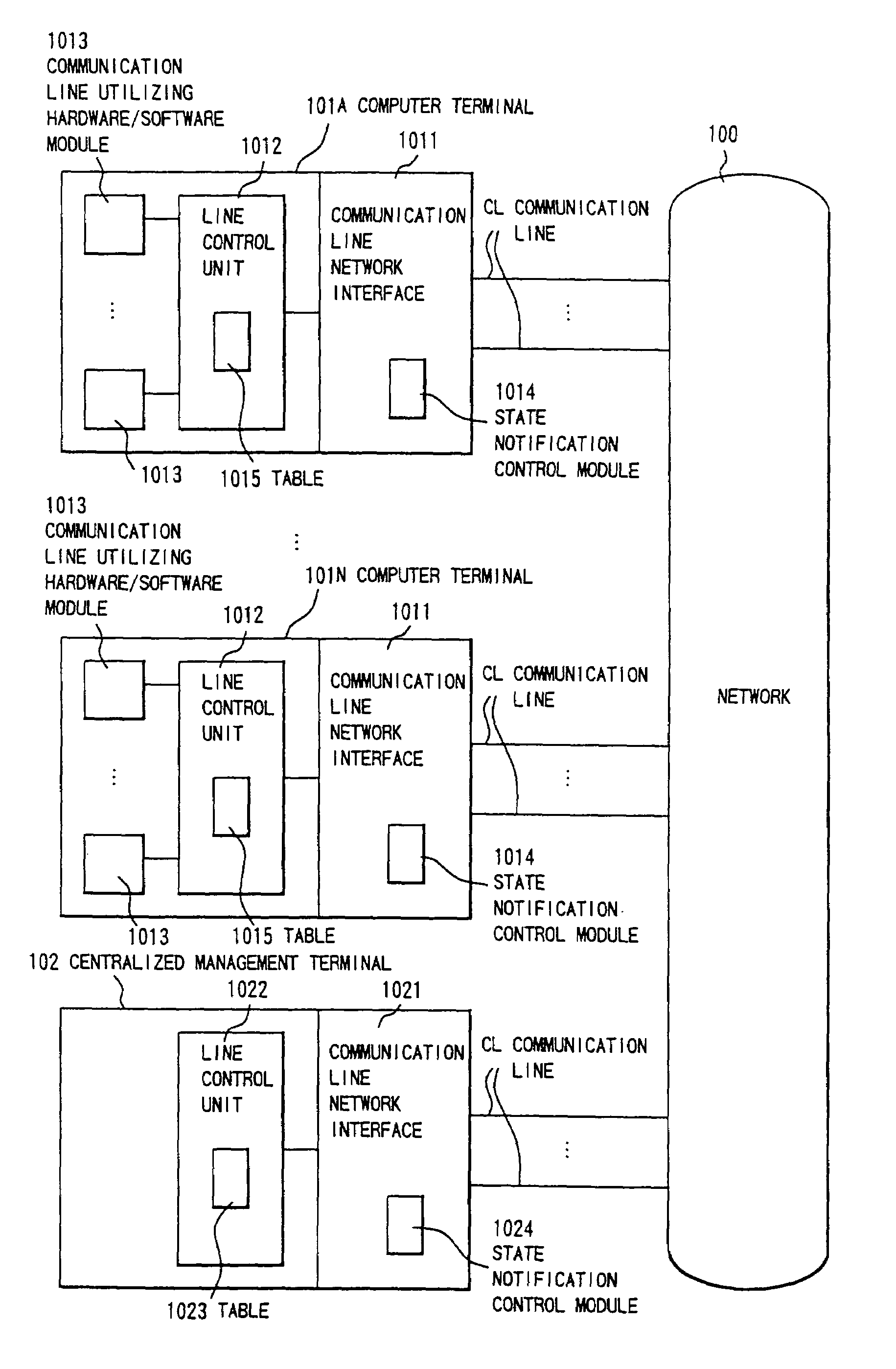 Communication line control system