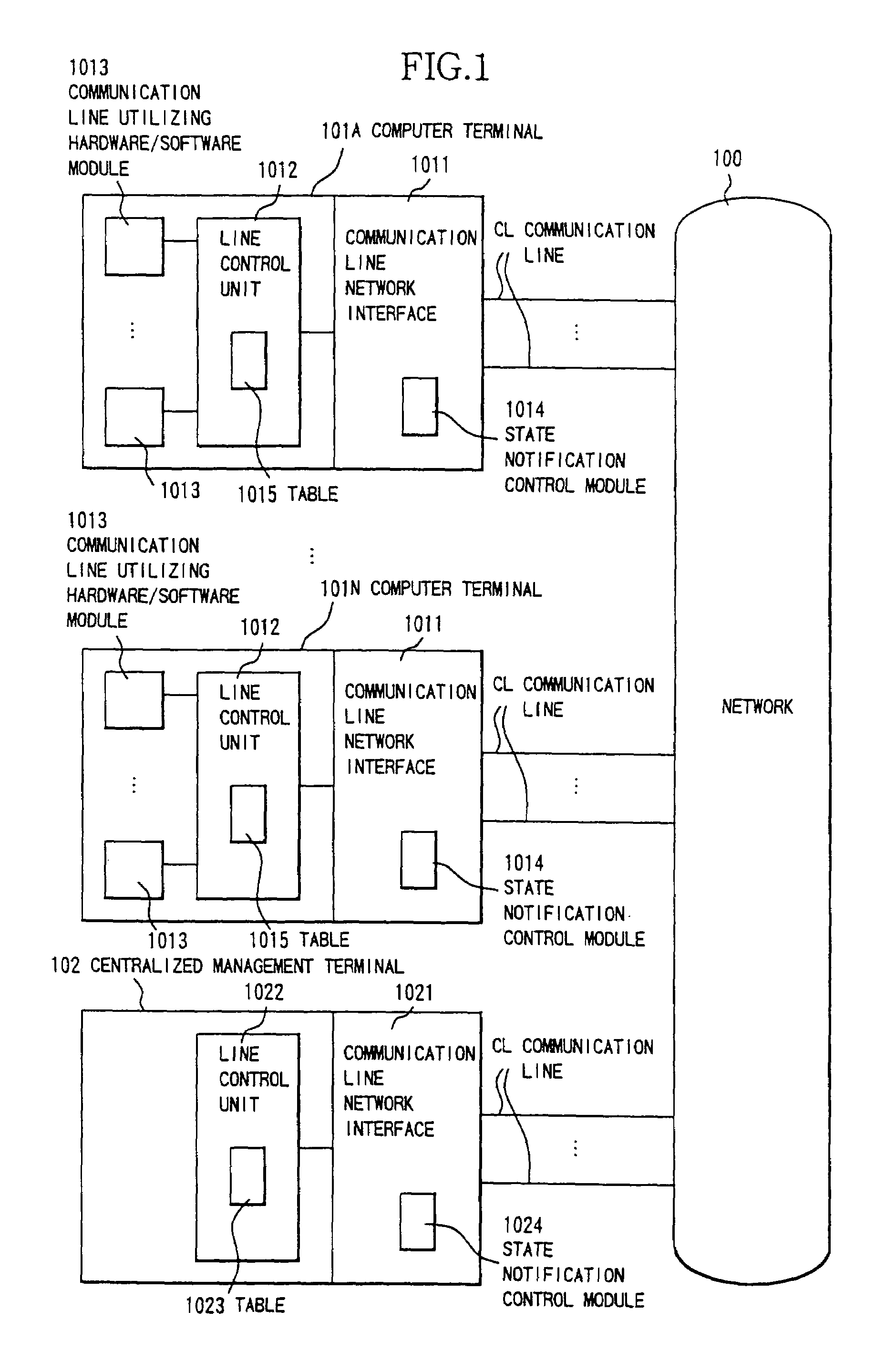 Communication line control system