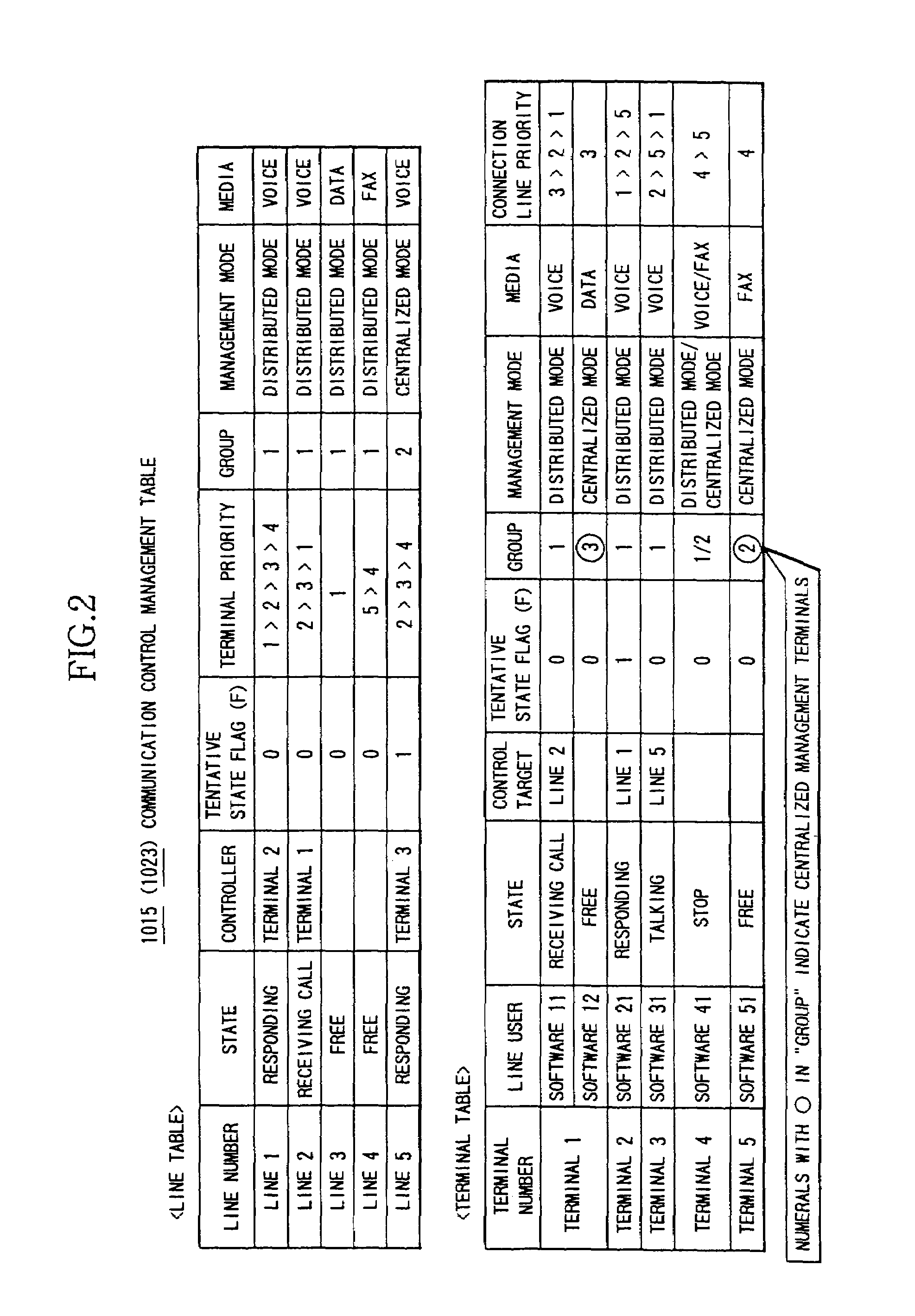 Communication line control system