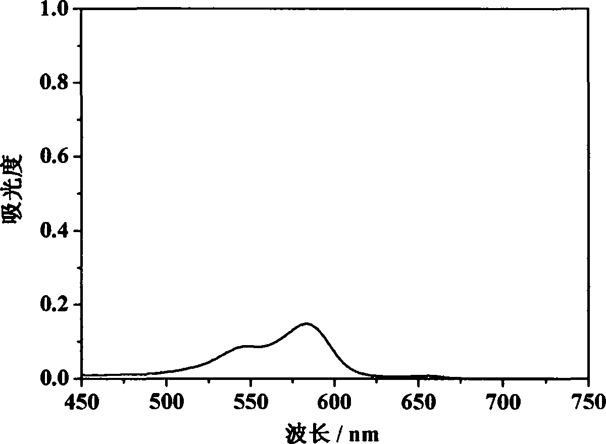 Novel use of cyanine dye in detection of G-quadruplex DNA