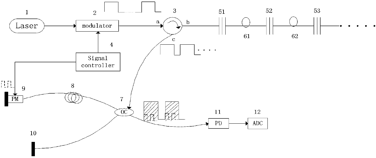 Phase modulation and demodulation device based on fiber grating hydrophone array