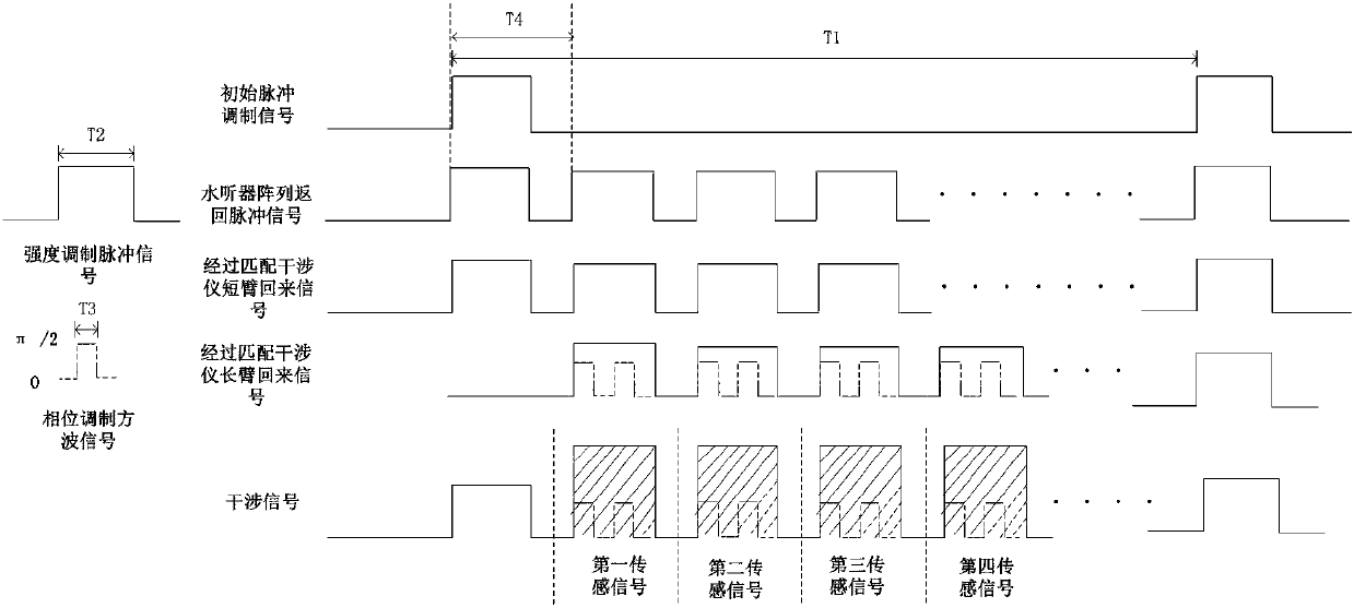 Phase modulation and demodulation device based on fiber grating hydrophone array