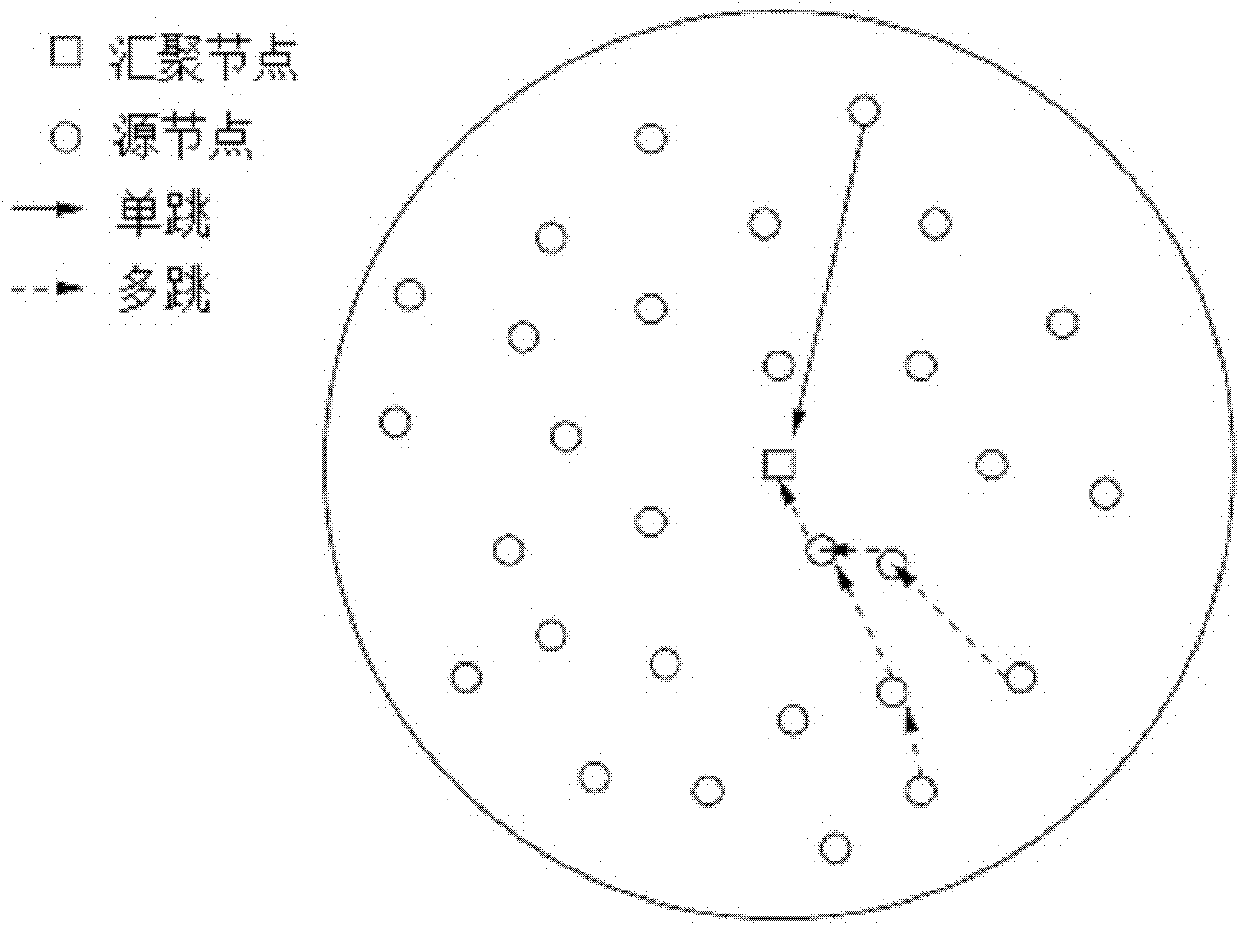 Data aggregation method for increasing capacity of wireless sensor network