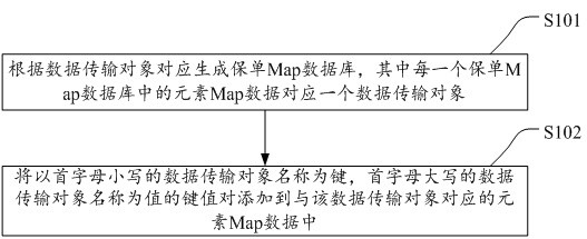 Generalization method, device and storage medium for input parameters of rule engine package