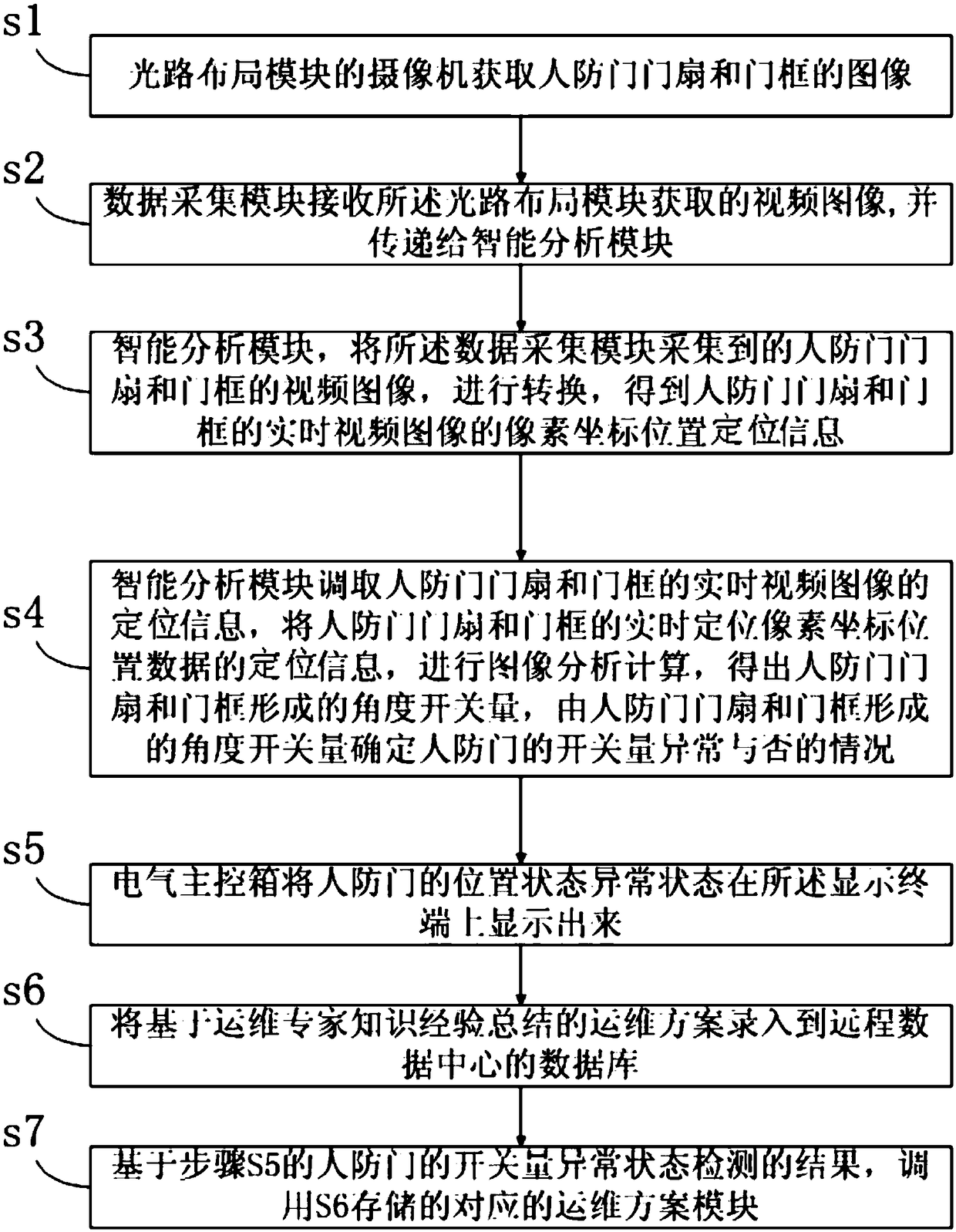 Automatic detecting system for opening amount of civil air defense door and method thereof