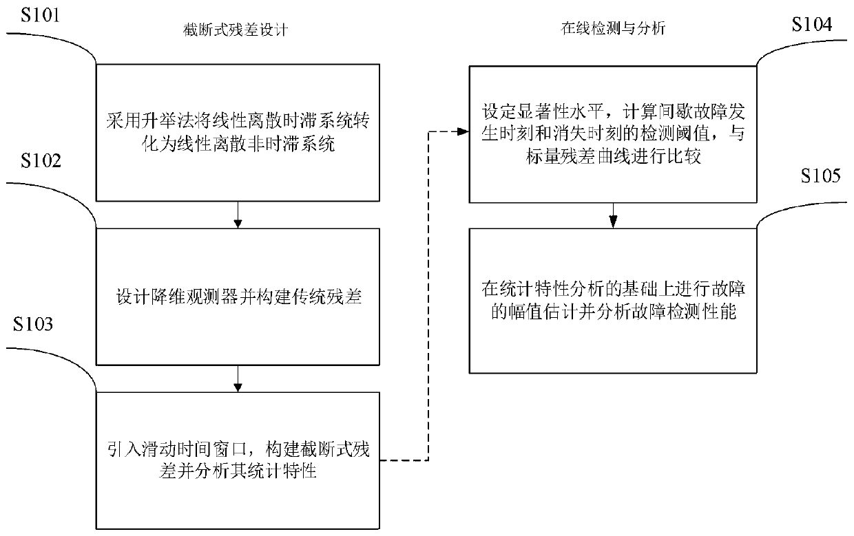 Intermittent fault detection method of linear discrete time-delay system