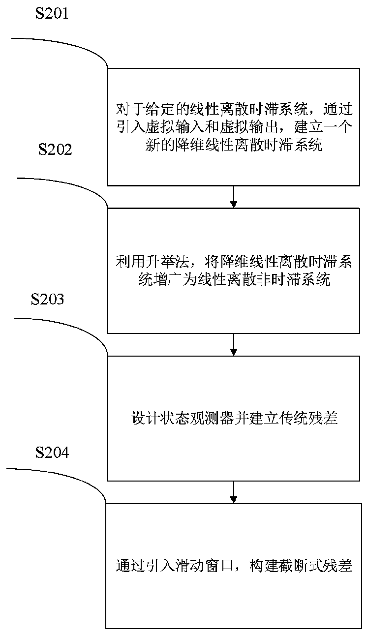 Intermittent fault detection method of linear discrete time-delay system