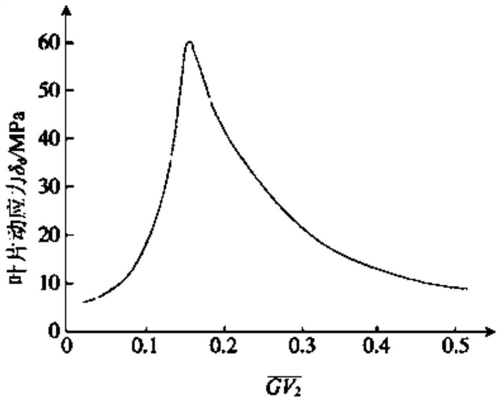 Application of low-pressure cylinder zero-output technology to heat supply unit