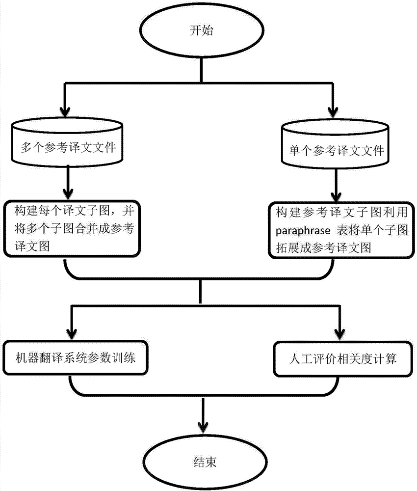 Machine translation optimization method capable of exploring more reference translation version information