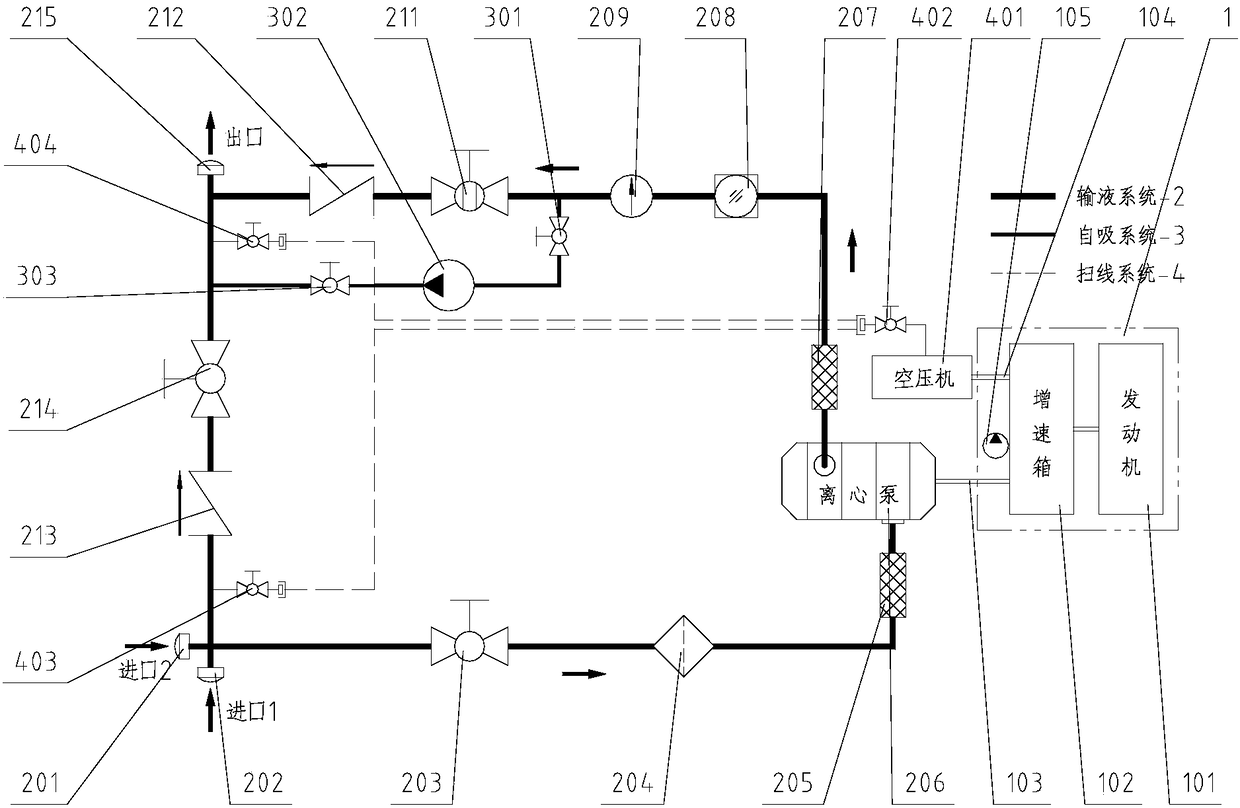 A multifunctional integrated pumping station