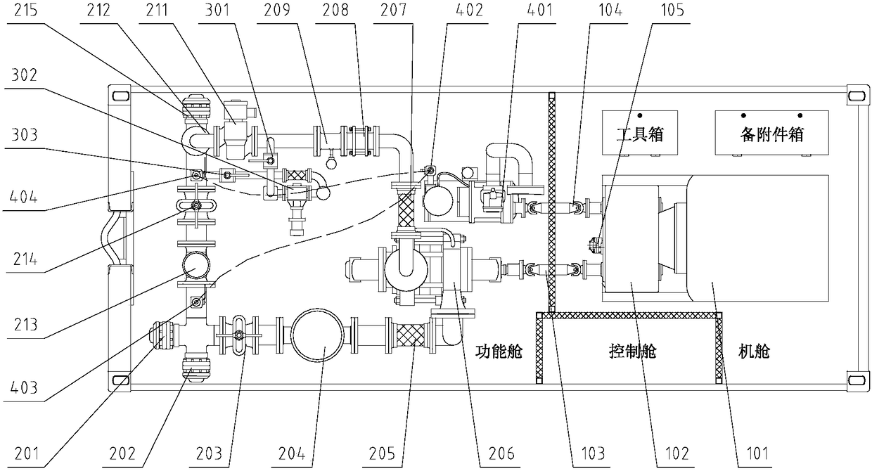 A multifunctional integrated pumping station