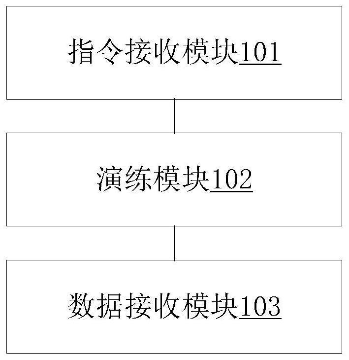 System and method for performing high-availability drills on network equipment