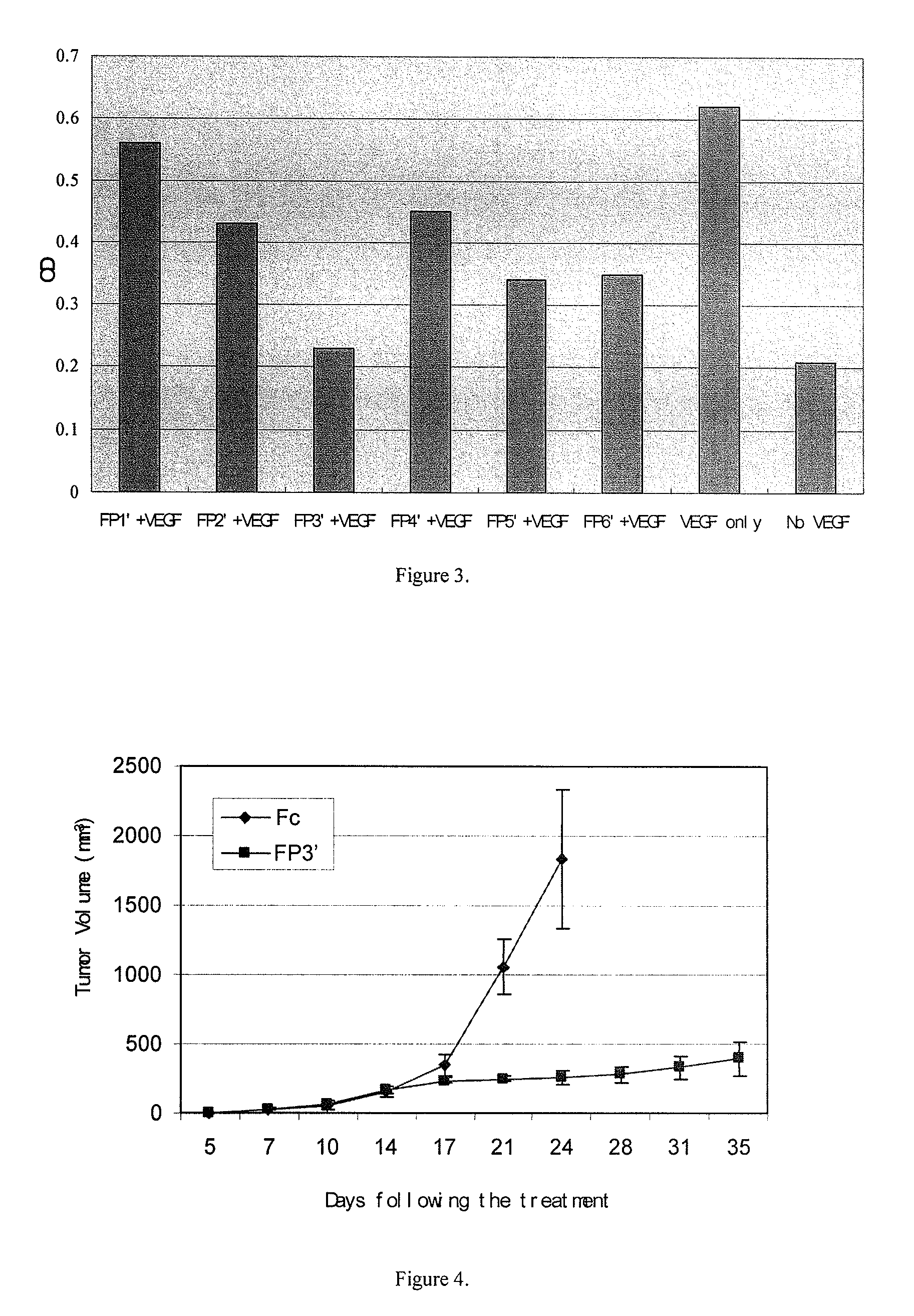 Angiogenesis-inhibiting chimeric proteins and the use