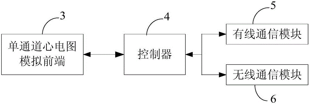 ECG (electrocardiogram) diagnosis system based on chaos features