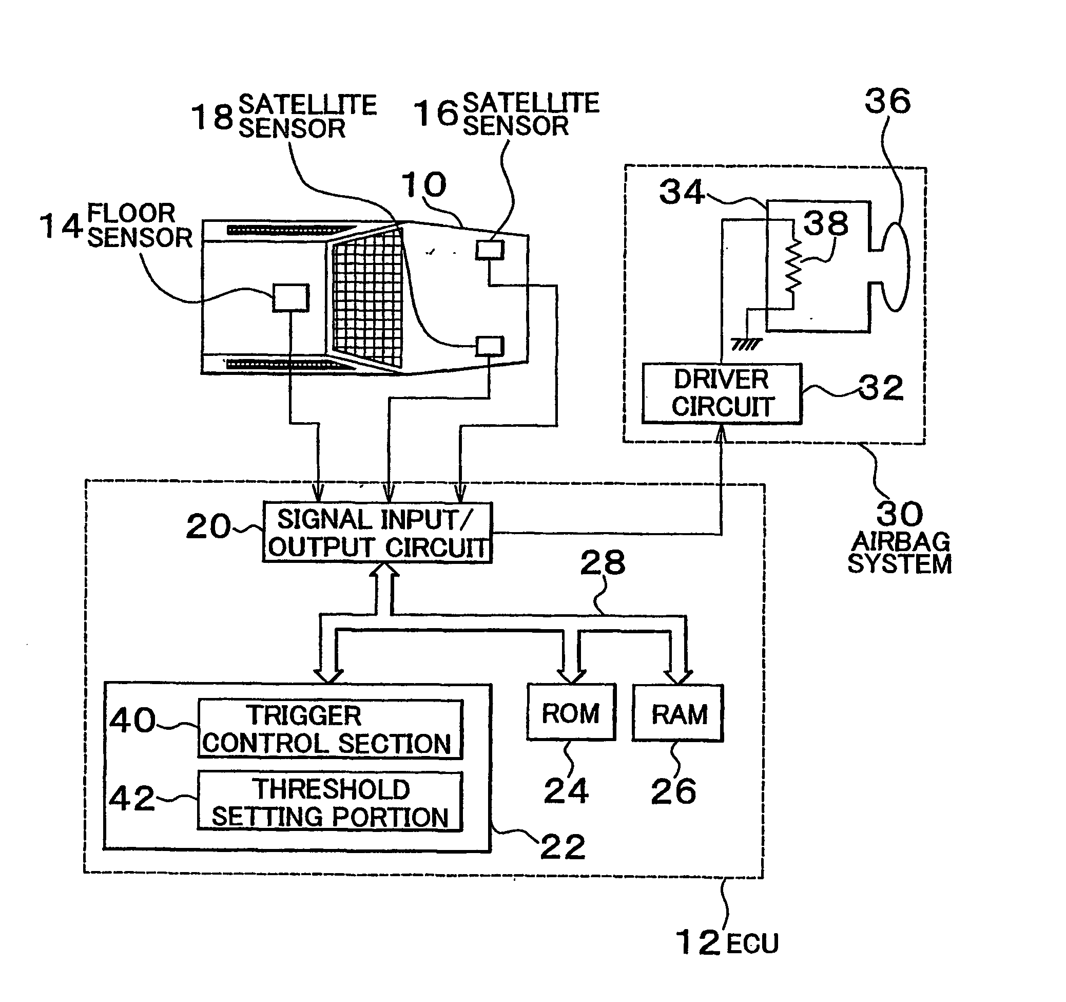 Airbag trigger control system