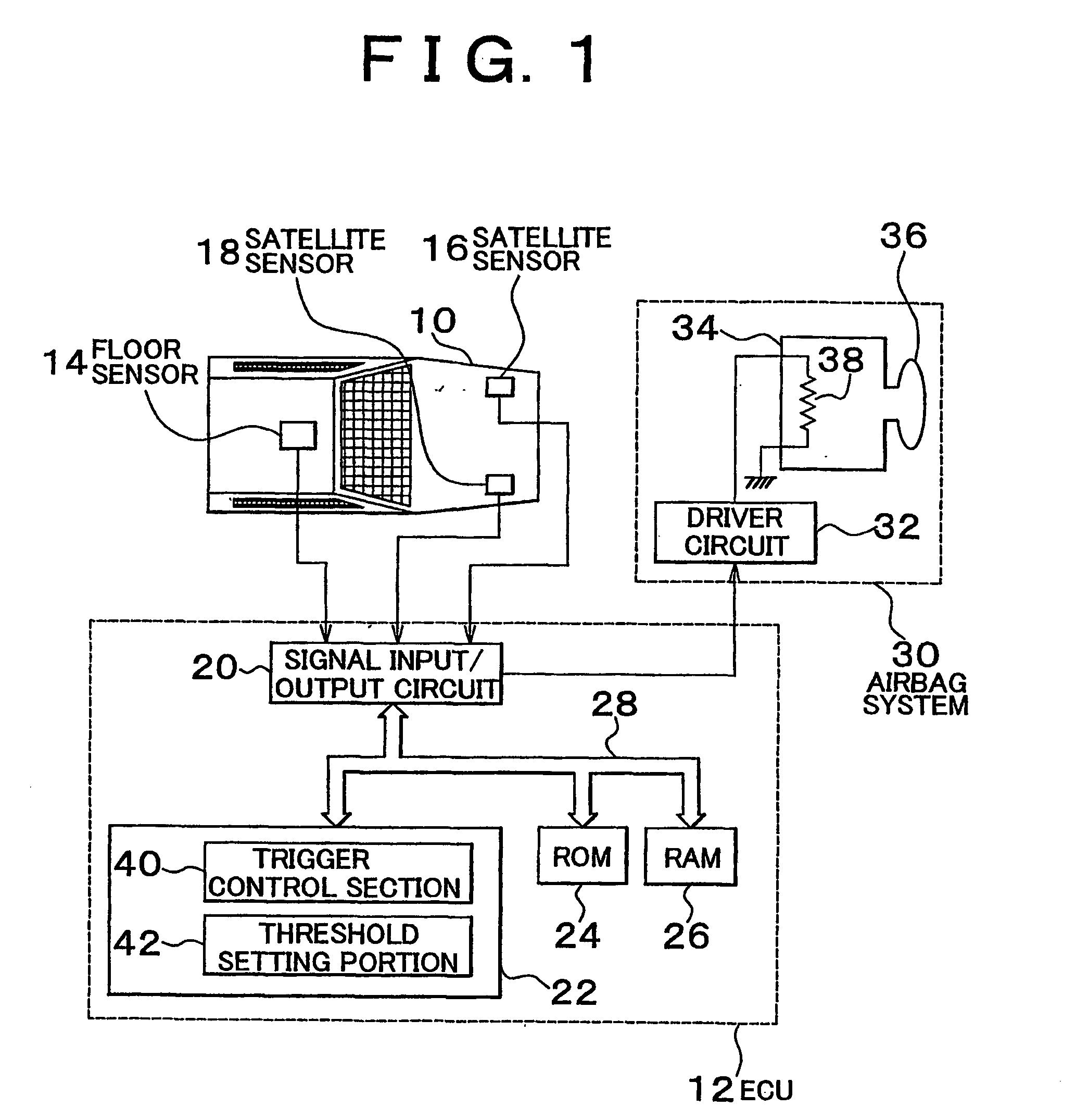 Airbag trigger control system