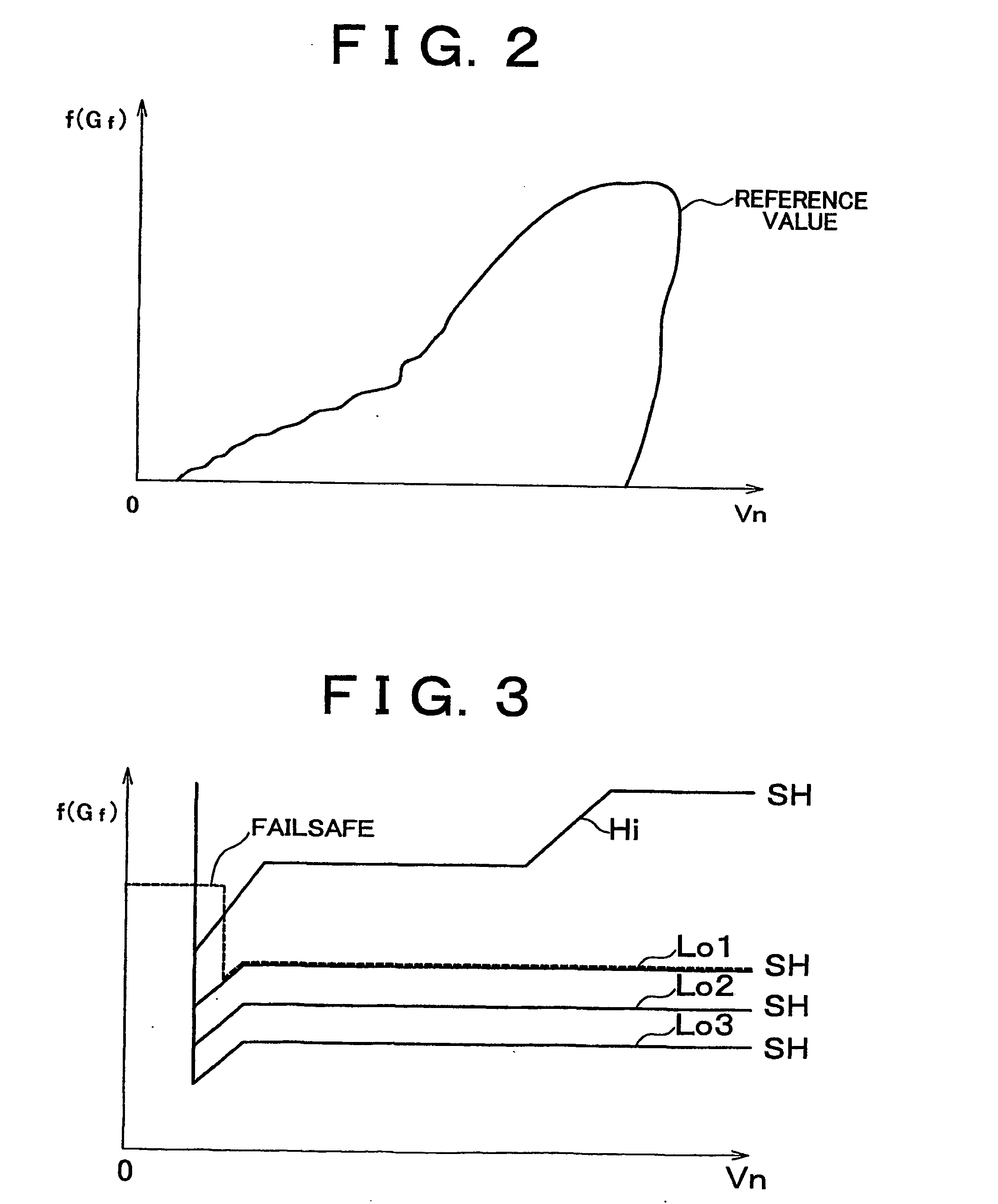 Airbag trigger control system