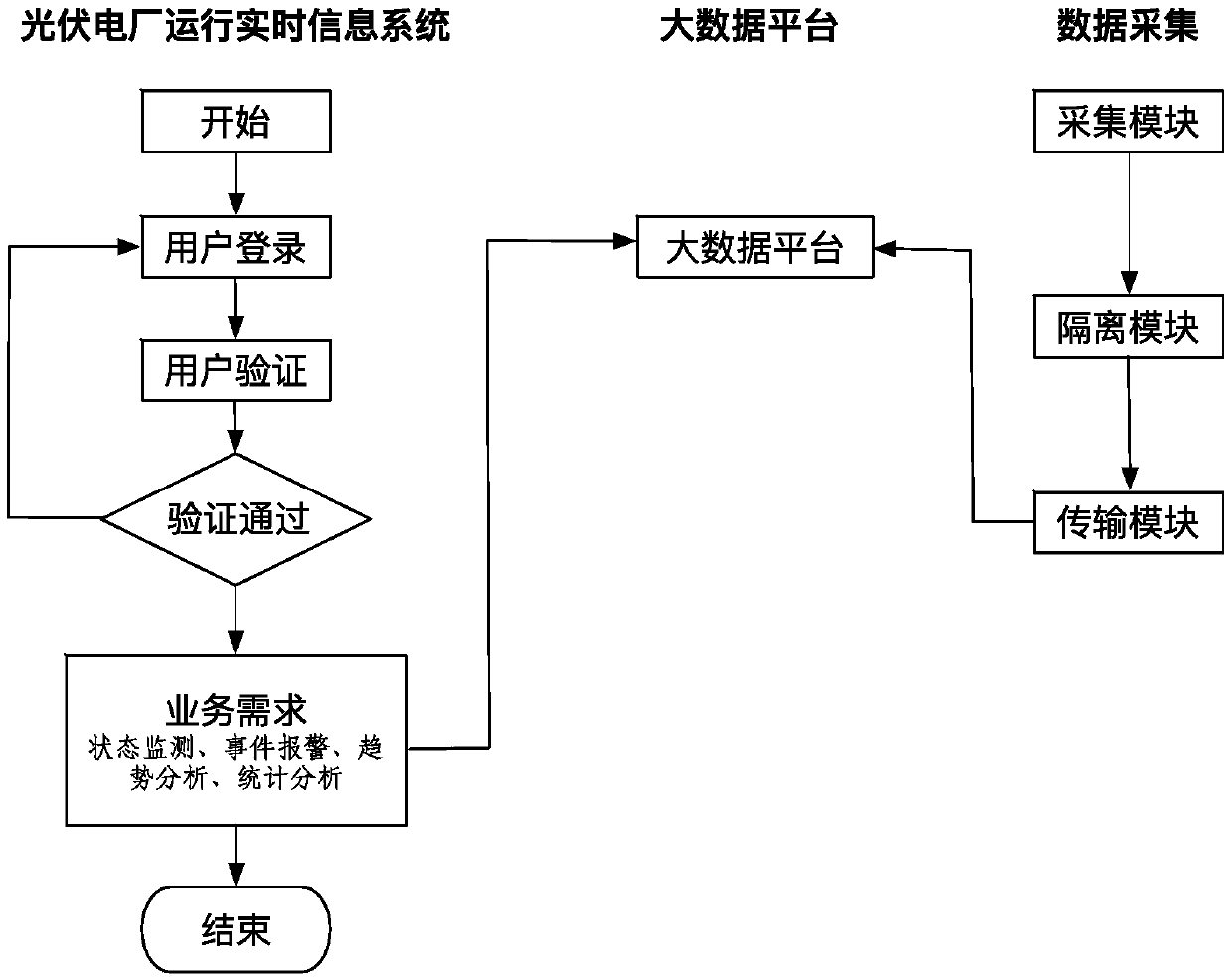 Photovoltaic power plant operation real-time information management system and management method