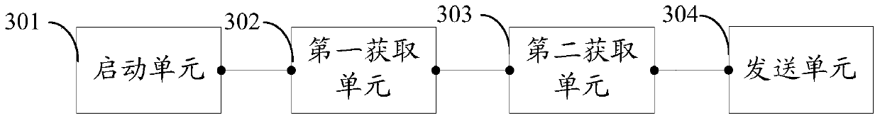 A method and device for acquiring configuration resources