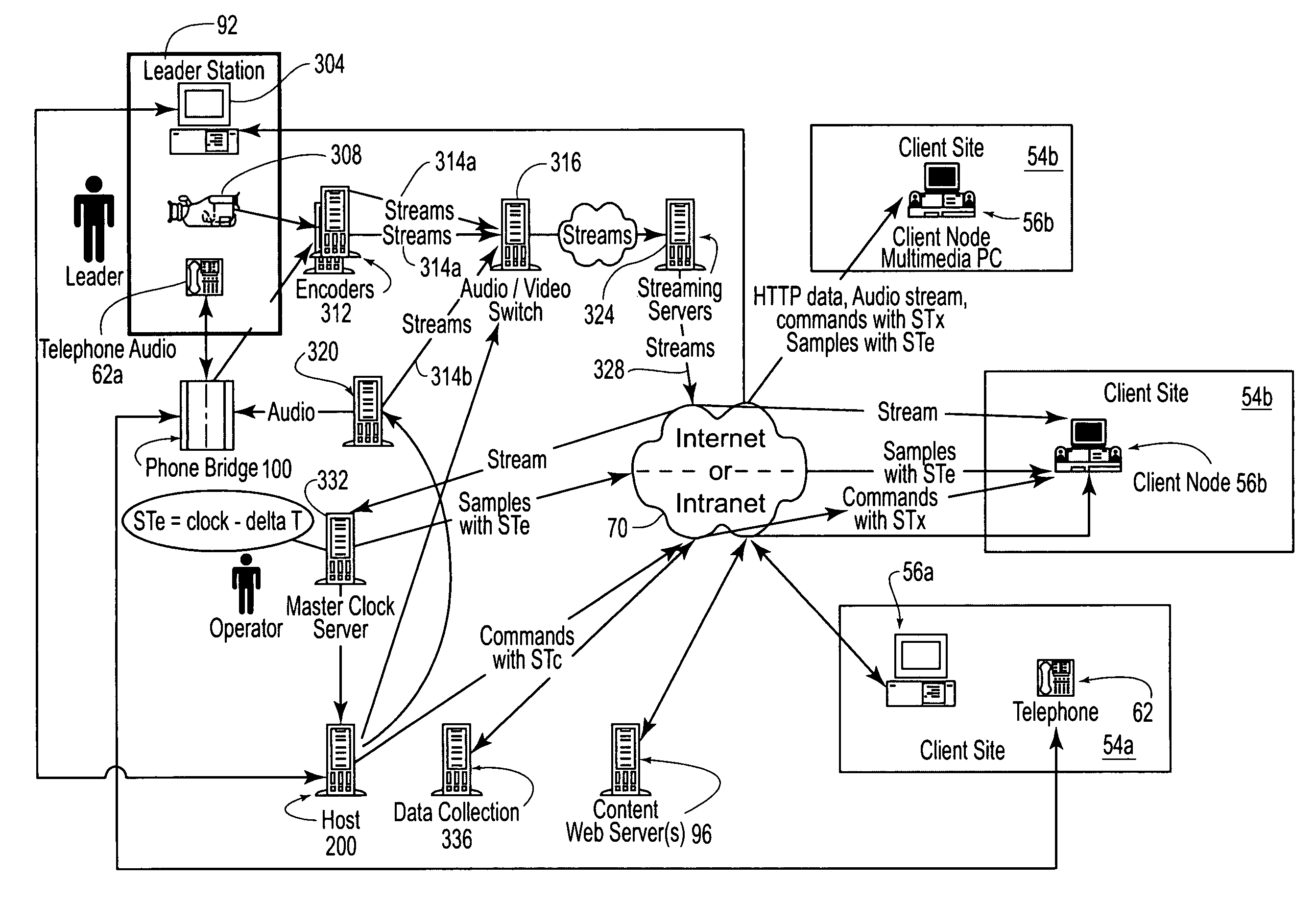 Providing a presentation on a network having a plurality of synchronized media types