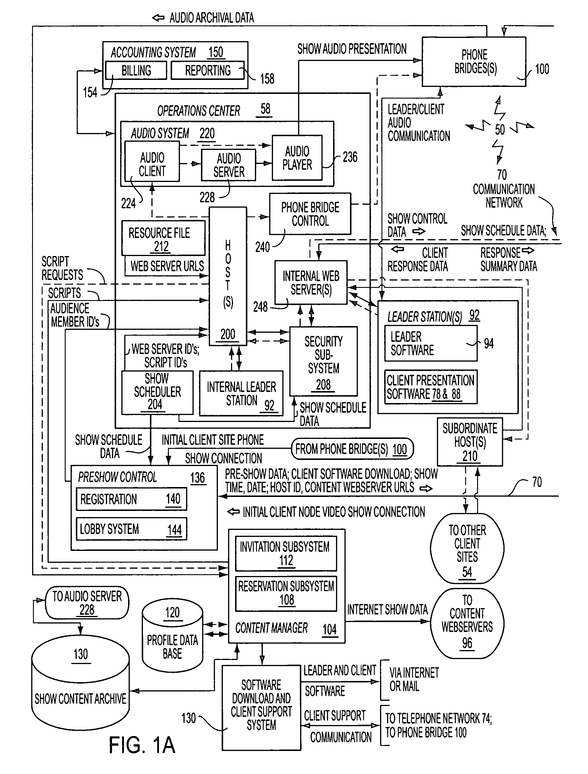 Providing a presentation on a network having a plurality of synchronized media types