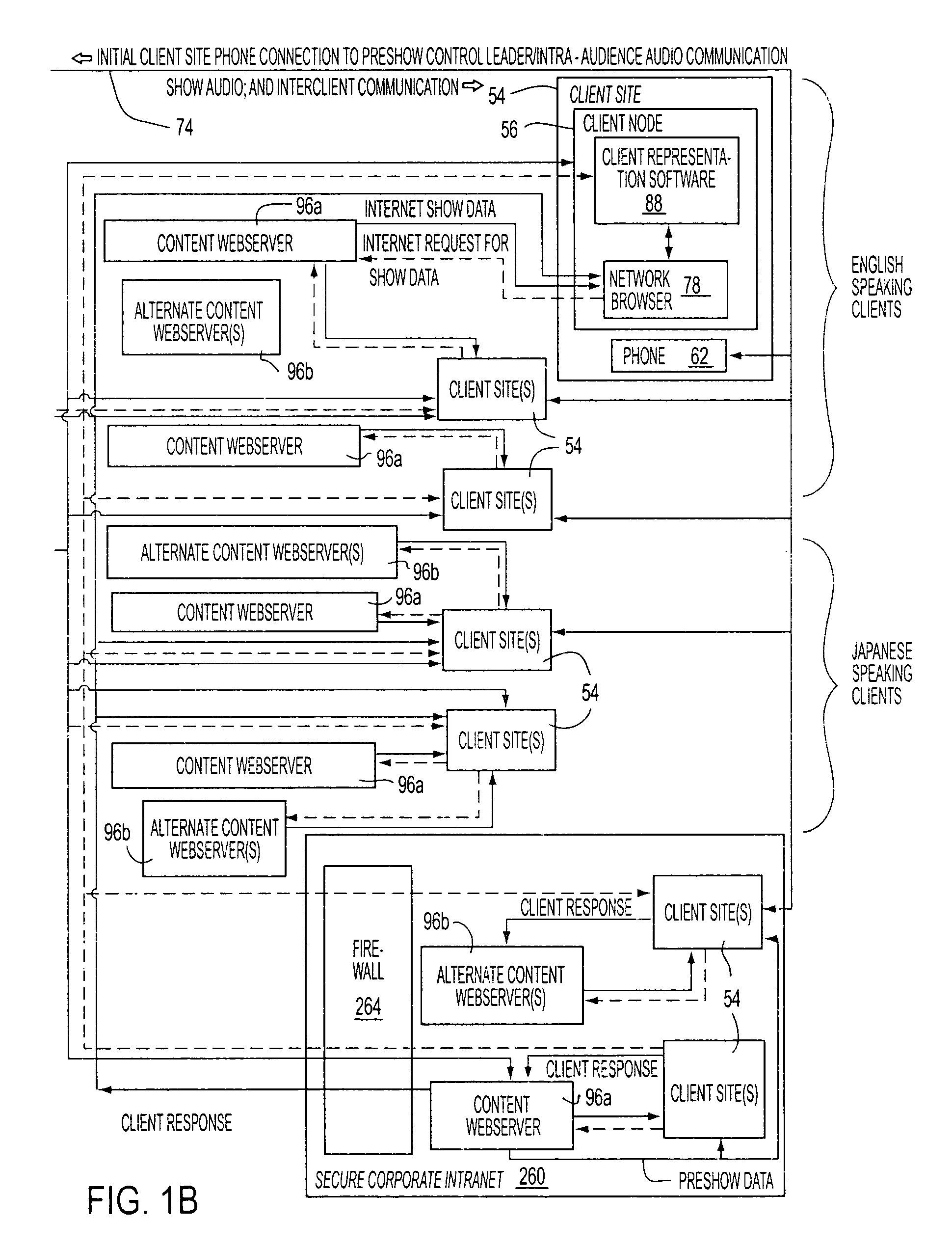 Providing a presentation on a network having a plurality of synchronized media types