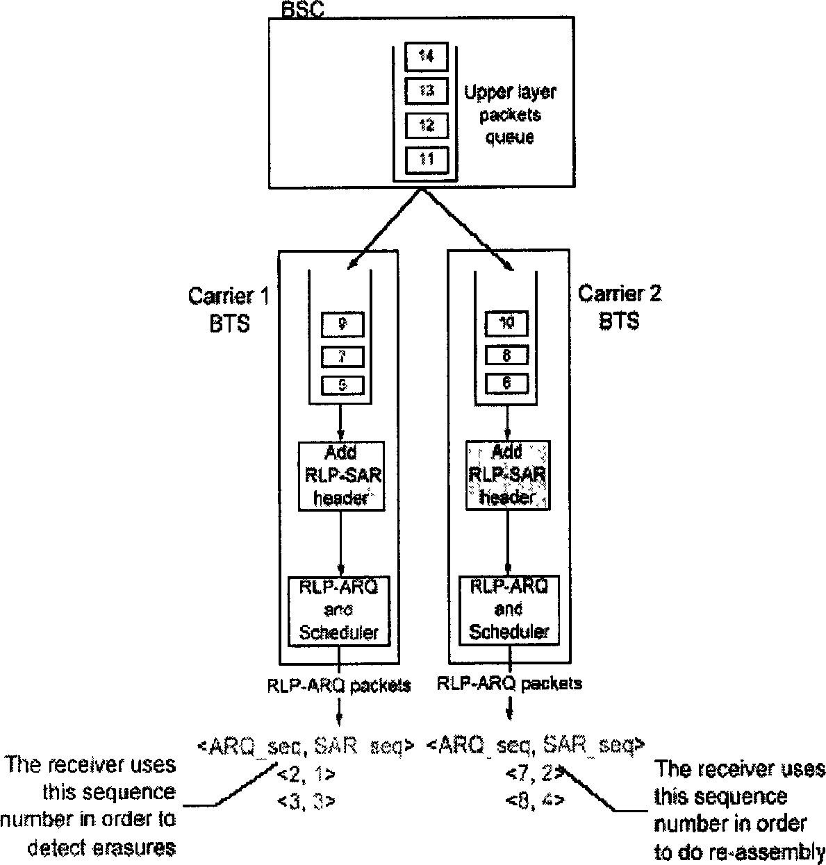 Data frame retransmission method and system based on non response mechanism