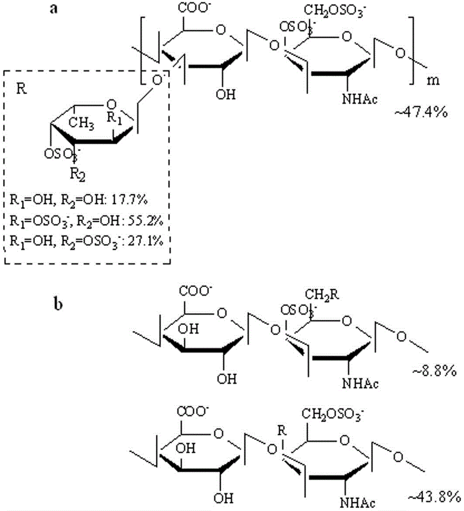 A kind of high-purity japonicus japonicus glycosaminoglycan and its preparation method and application