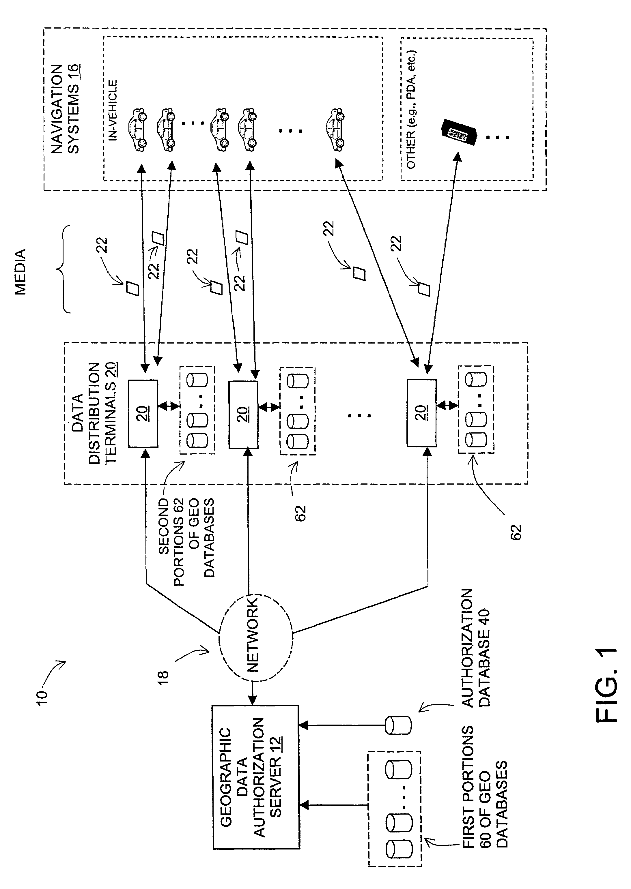 Encryption method for distribution of data