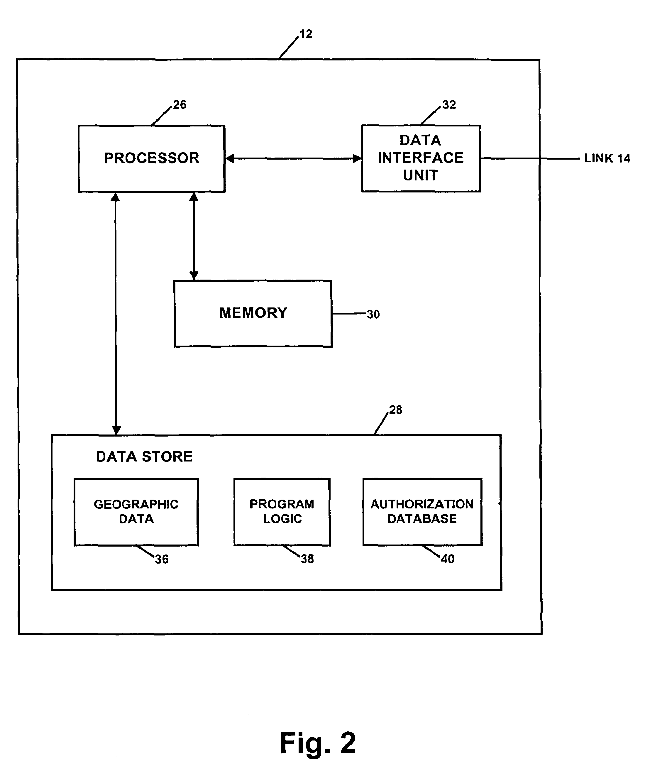 Encryption method for distribution of data