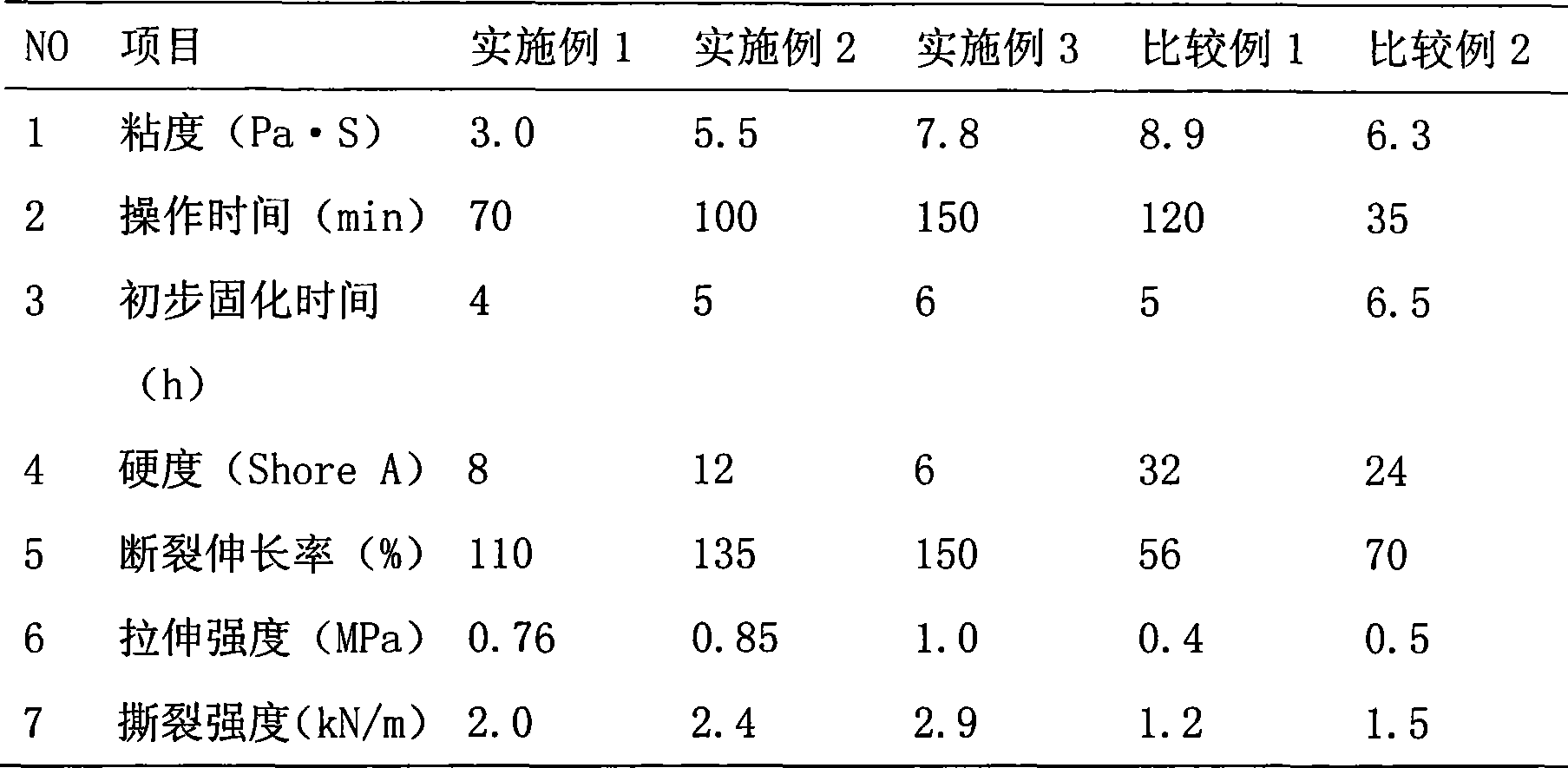 Bi-component silicone pouring sealant for LED photoelectric display device and method for manufacturing same