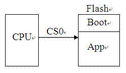 Boot program backup method and Boot program backup device