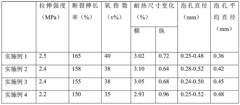 Polyethylene foam material and preparation method thereof