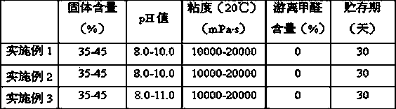 Formaldehyde-free bean-pulp-base artificial board adhesive and preparation method thereof