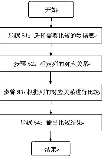 Electronic form comparison method based on software