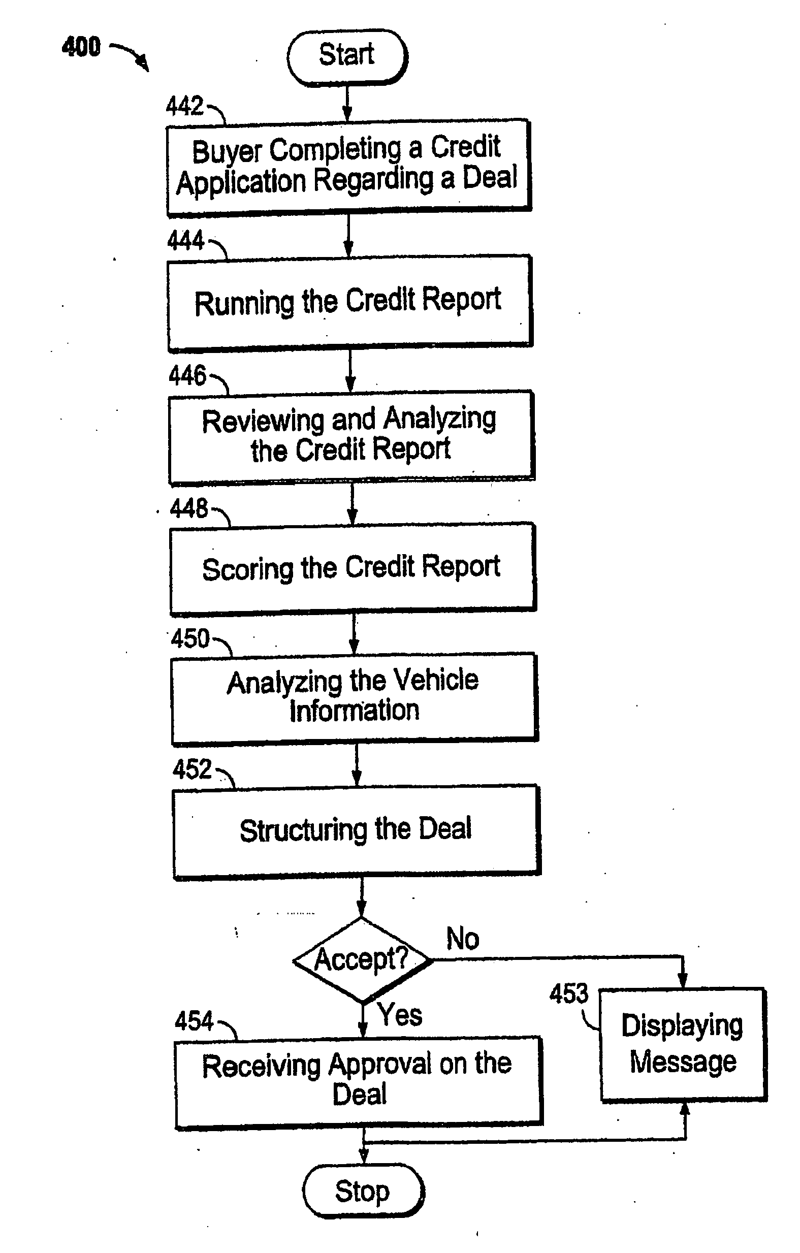 Methods and systems for deal structuring for automobile dealers