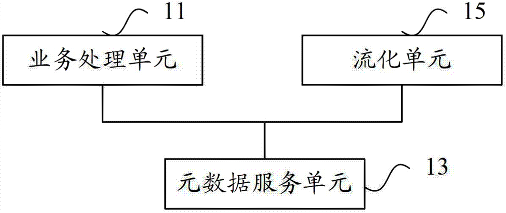 Method for fluidizing, recording and reading data and system adopting same