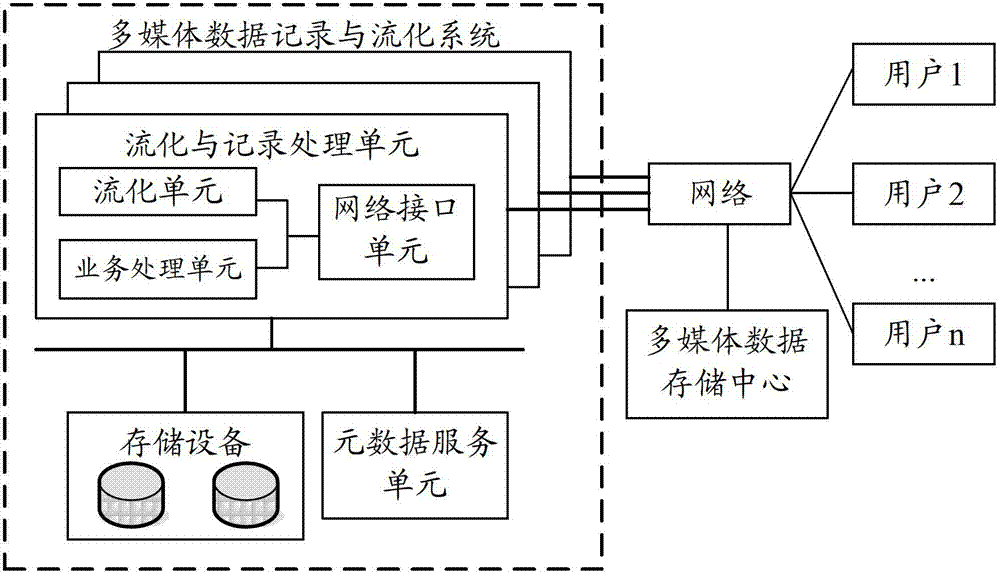 Method for fluidizing, recording and reading data and system adopting same