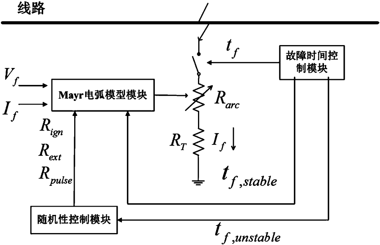 Arc light grounding fault distinguishing method based on harmonic wave energy and waveform distortion characteristics