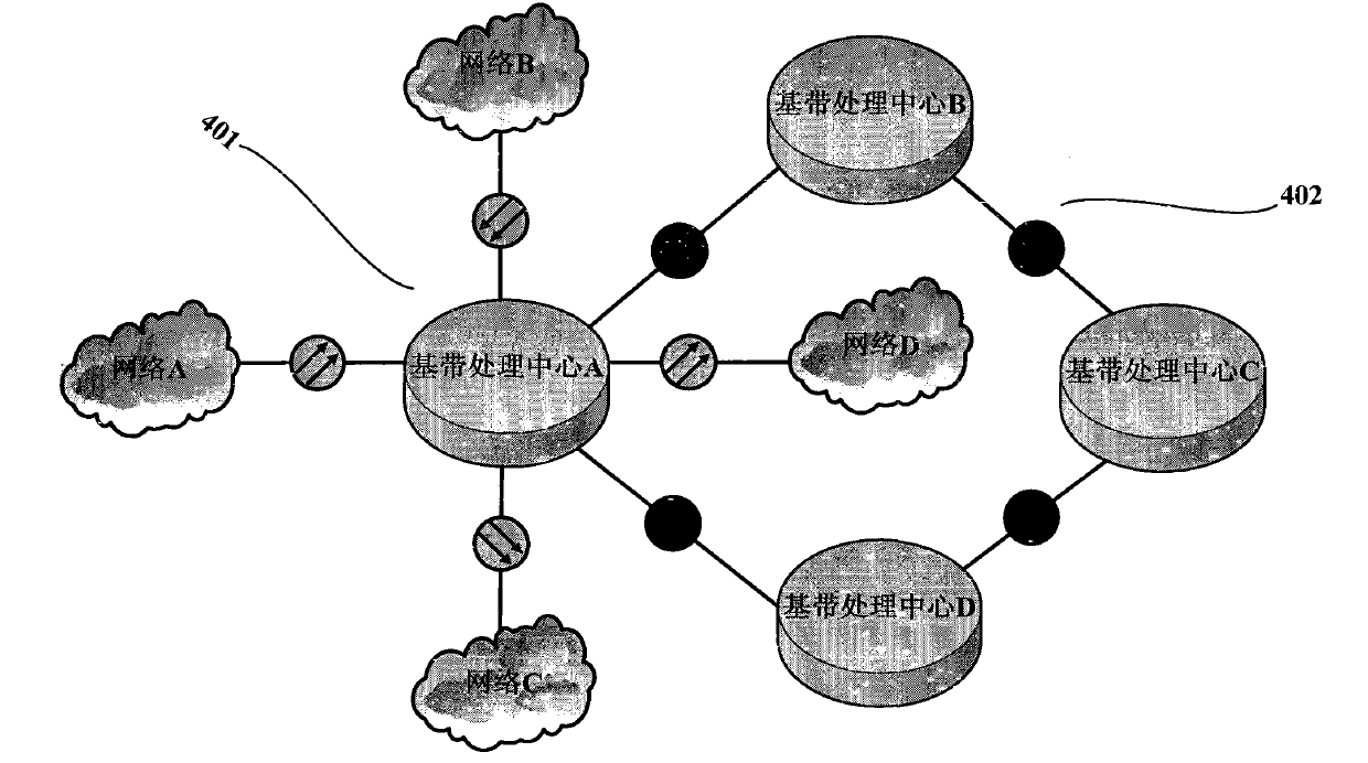 Novel radio access network method and system based on G-RAN (green-radio access network)