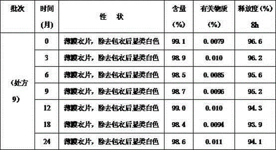 Levetiracetam sustained release tablet as well as preparation method thereof