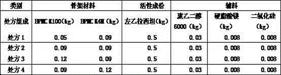 Levetiracetam sustained release tablet as well as preparation method thereof