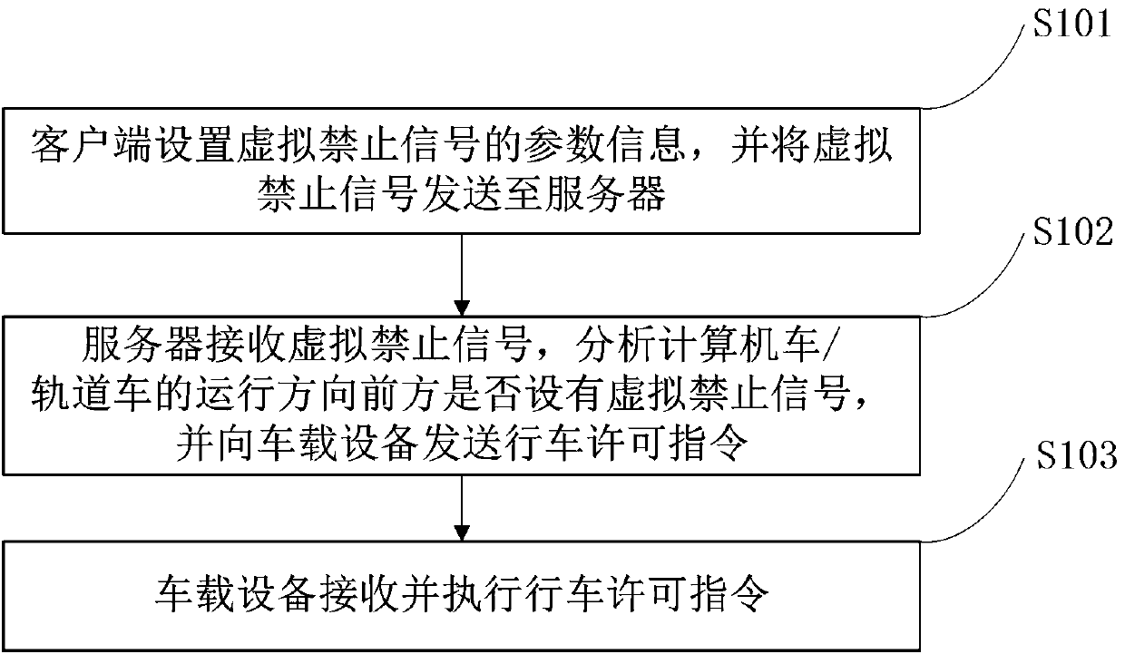 Method and system for setting up and protecting temporary parking points