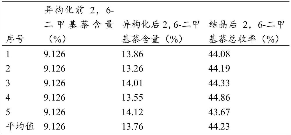 Device and method for preparing 2,6-dimethylnaphthalene