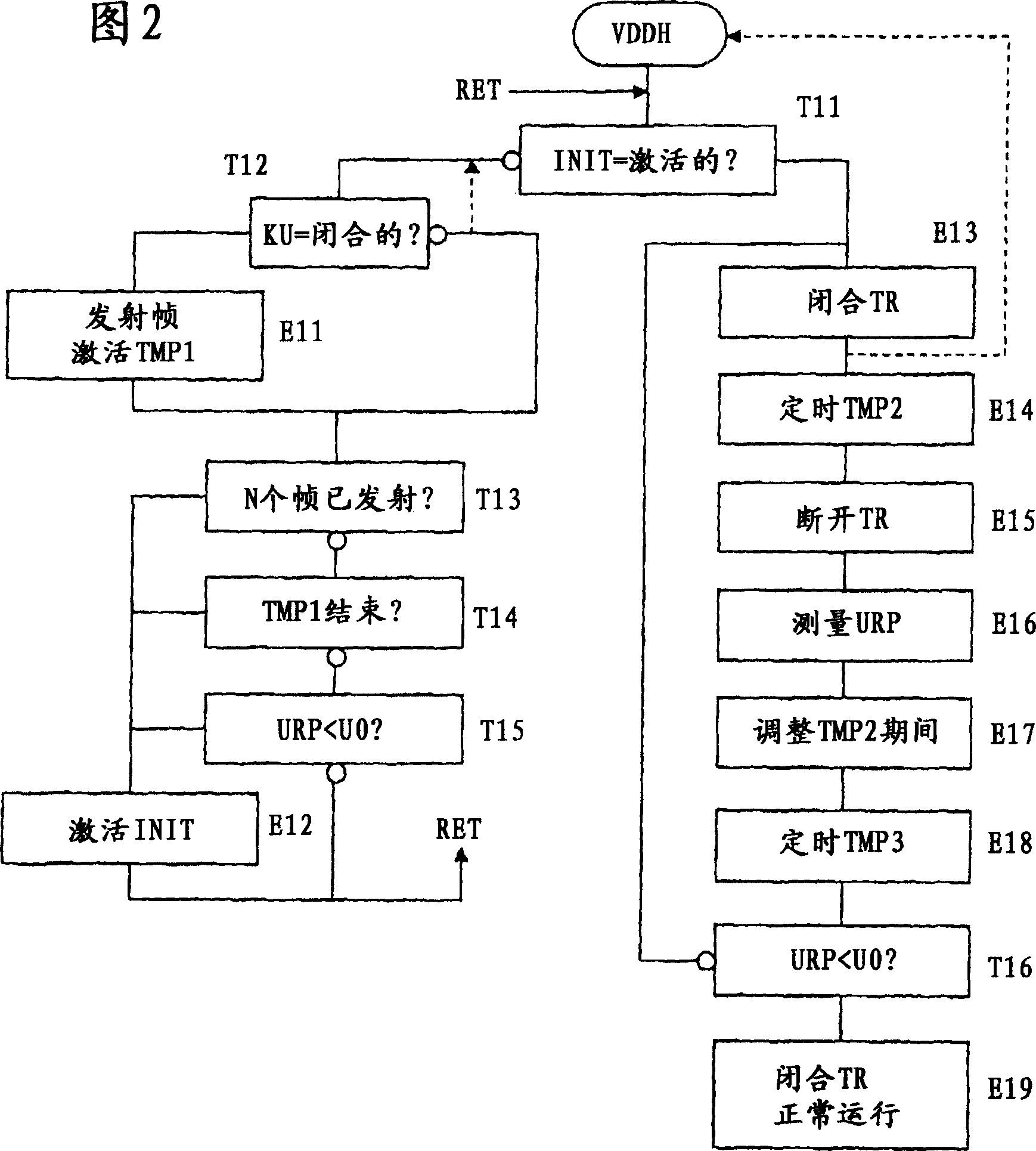 Autonomous domestic management technique sensor-transmitter and its method of operation