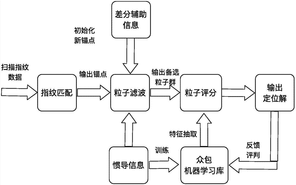 Positioning method and device of mobile terminal