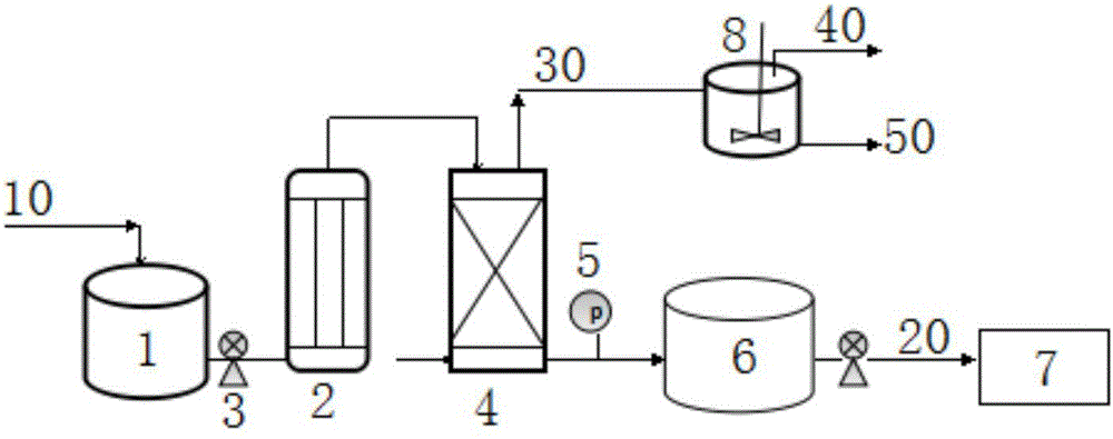 Boiler blowdown water recycling treatment technology based on ion exchange and chemical precipitation