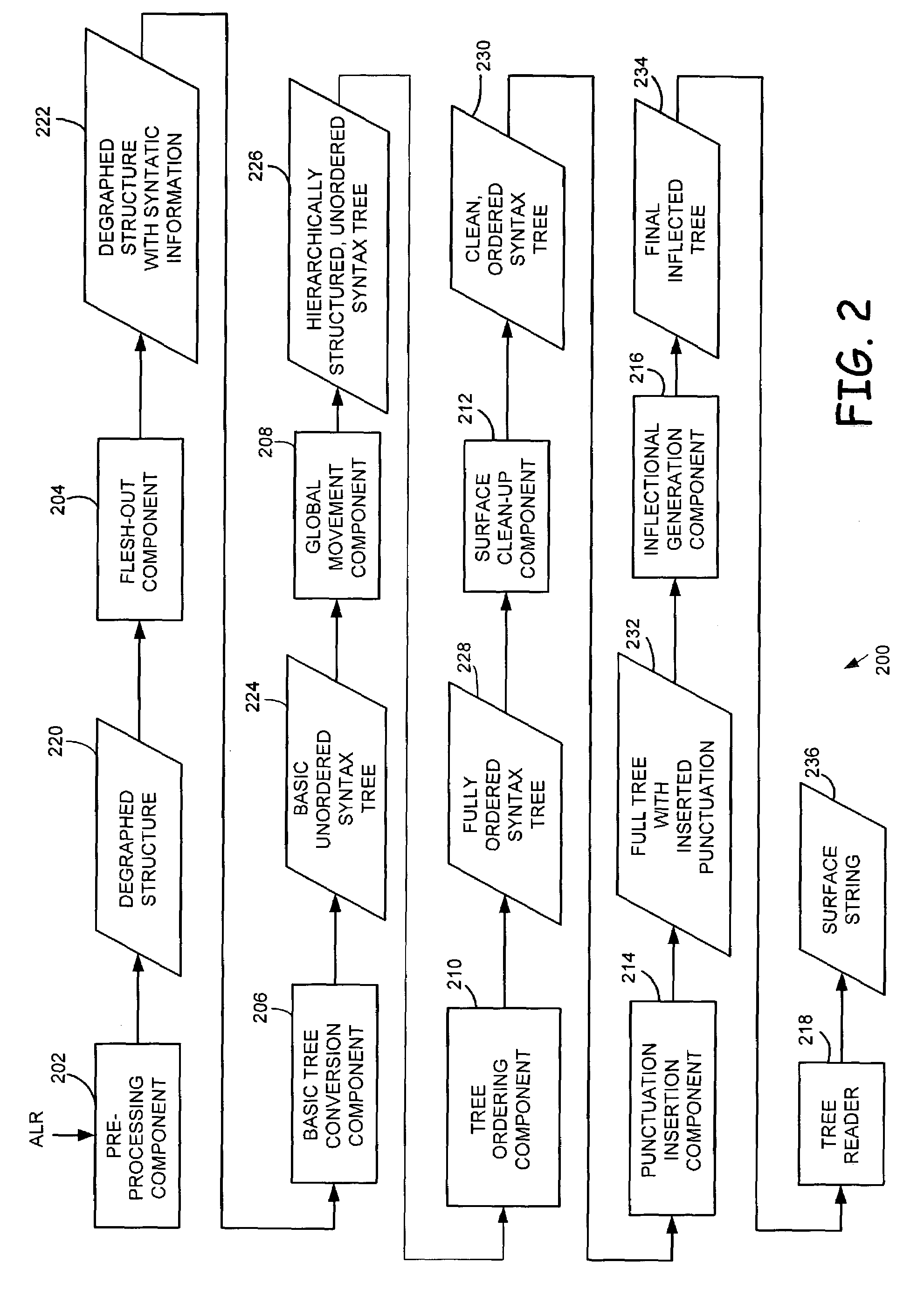 Linguistically informed statistical models of constituent structure for ordering in sentence realization for a natural language generation system